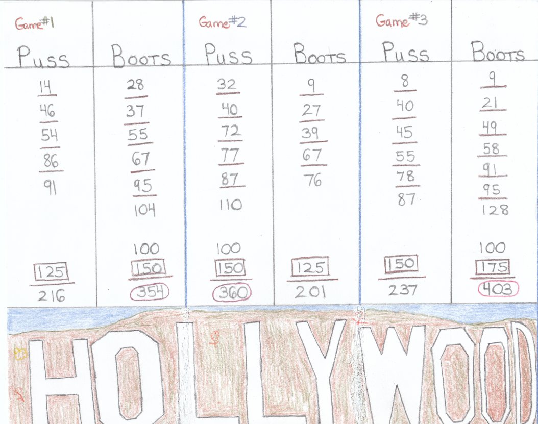 gin rummy score rules