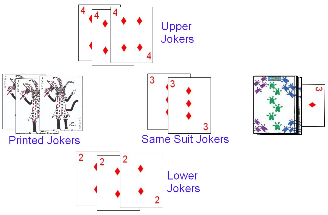 Potential Jokers in 21 Card Indian Rummy