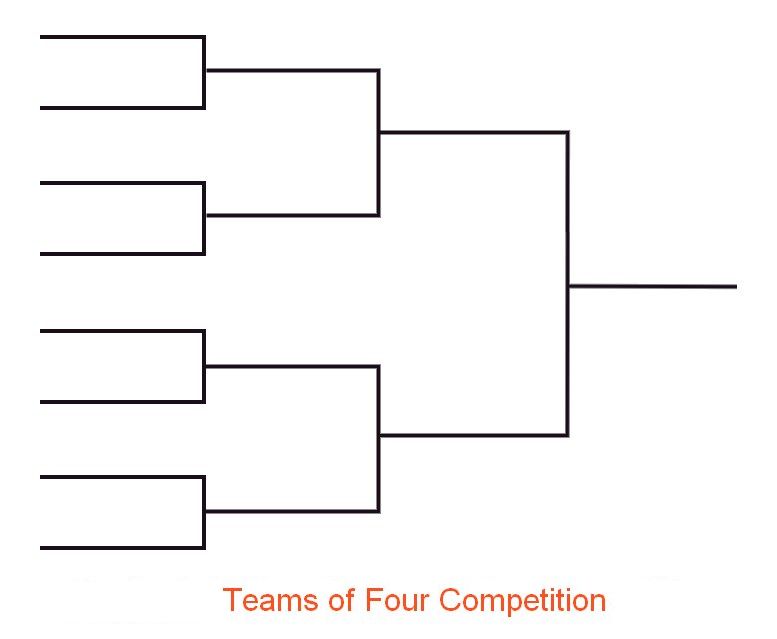 Bracket Chart - Teams of Four