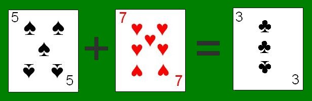 Example of determining the specific card