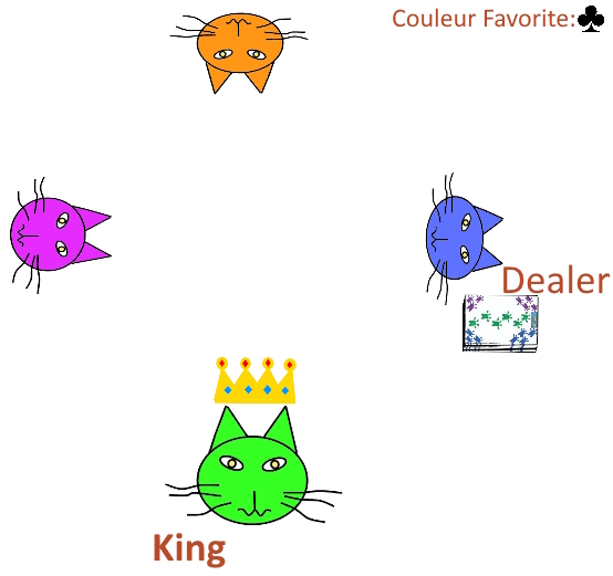 The initial roles in a game of Einwerfen The initial roles in a game of Einwerfen