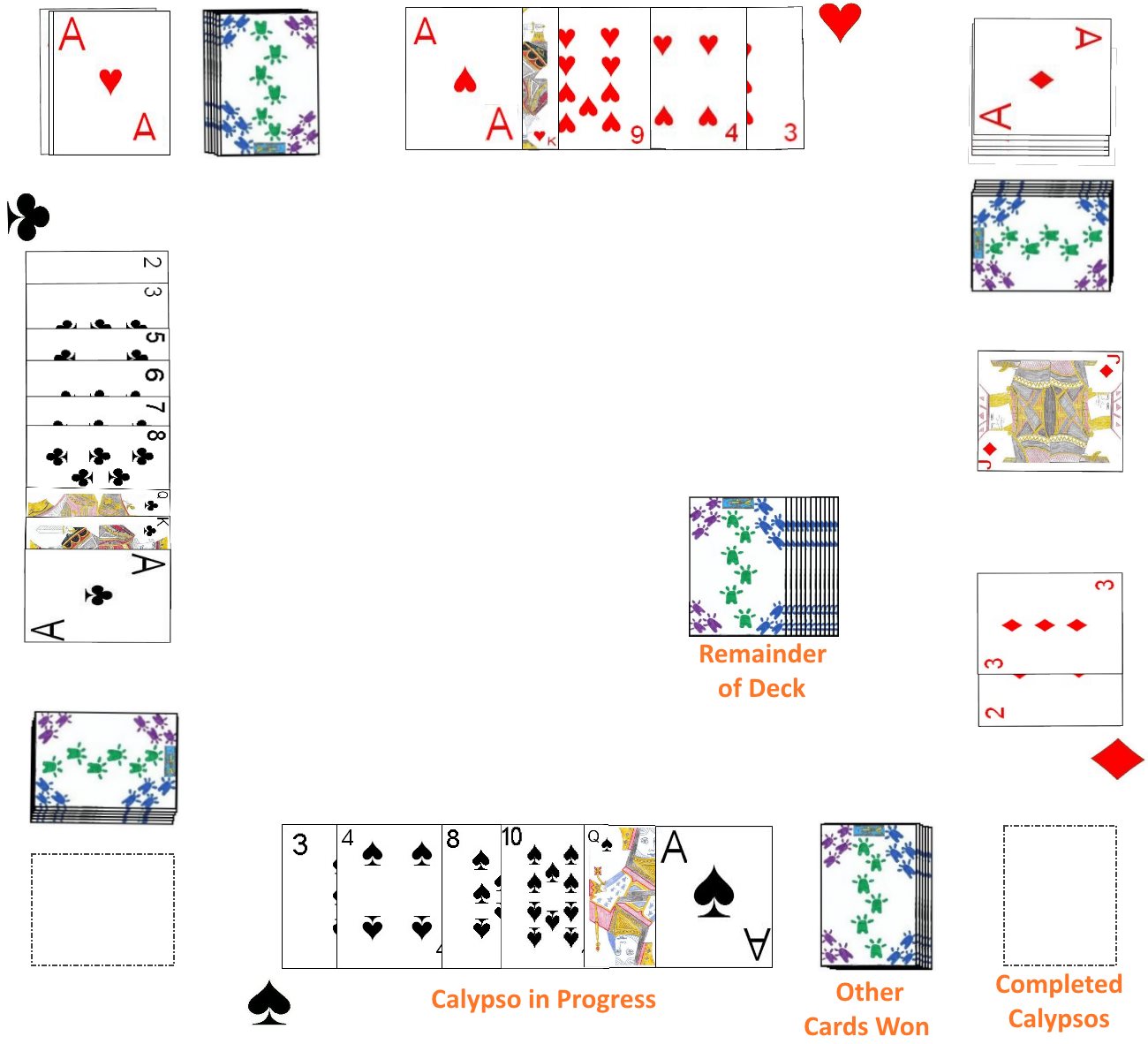 Sample layout for a game of Calypso in progress