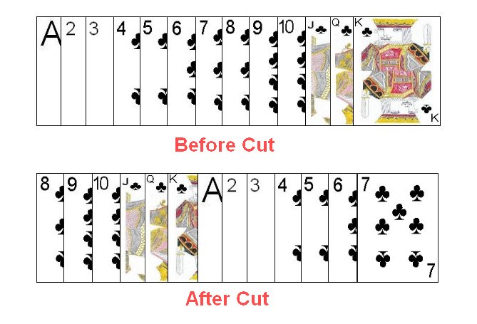 Illustration of ordering in cutting a subset of cards