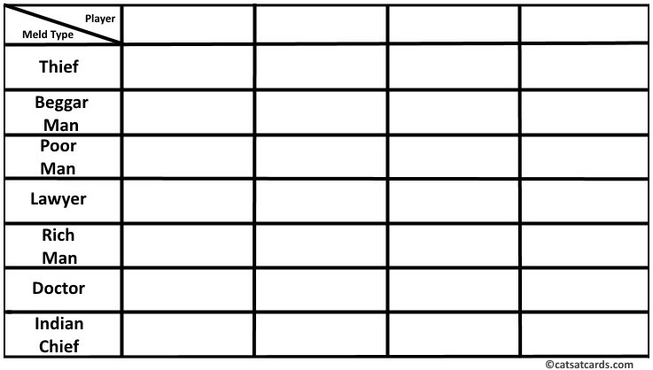 Printable Scoresheet for Indian Chief Card Game