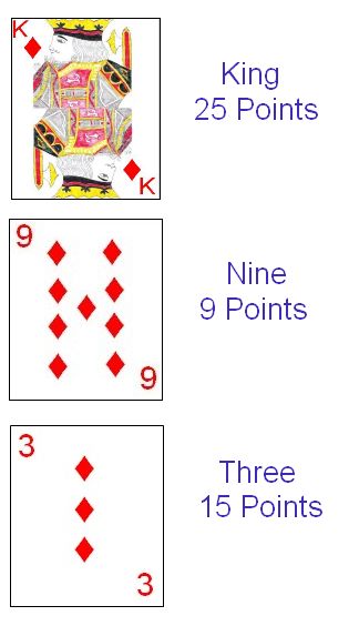 Additional Point Scoring cards in the card game Sixty Three