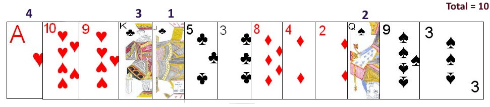 Example of card point evaluation