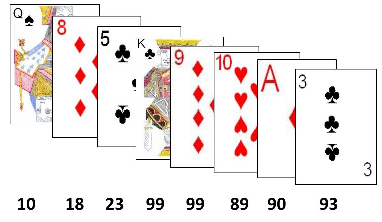 Example hand of Ninety-Nine