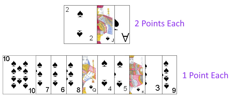 Point value for each card in the spade suit in Spade Cassino