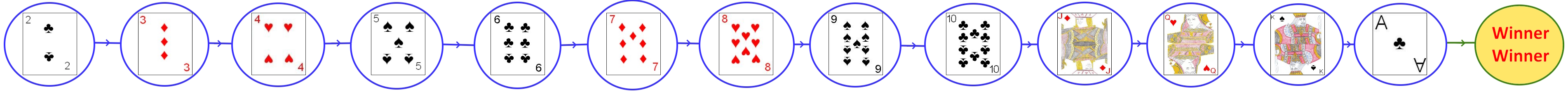 Level Advancement in Guan Dan Level Advancement in Guan Dan