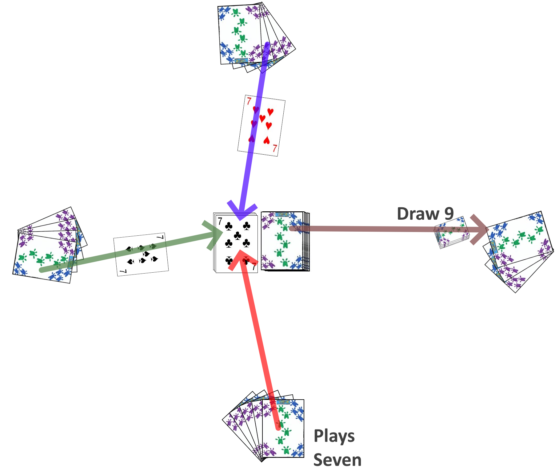 A series of consecutive plays in 108
