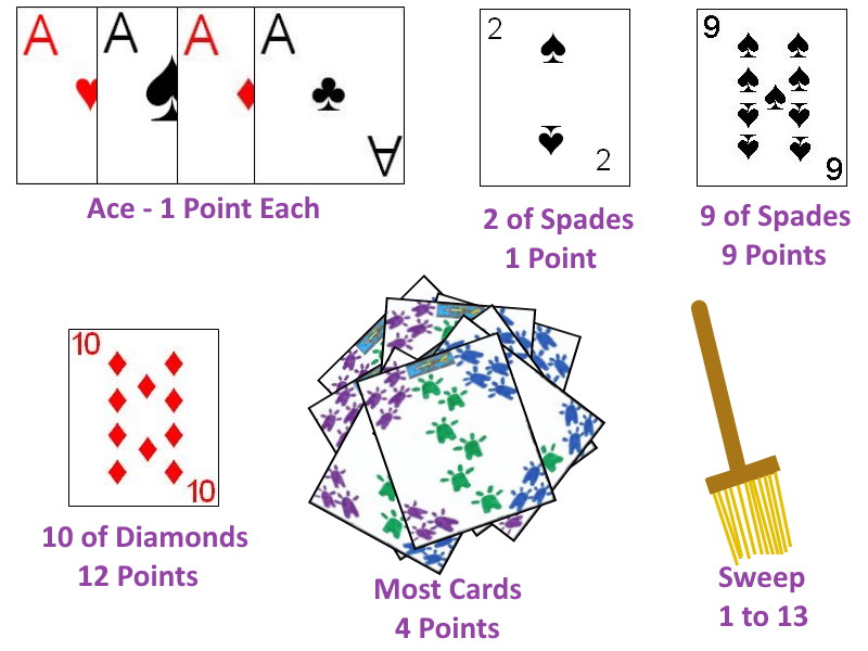 Seep - card game rules