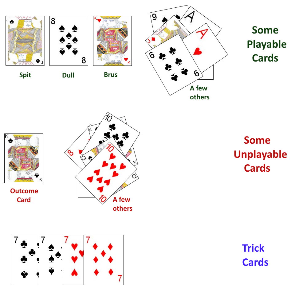 Some card types in Brus