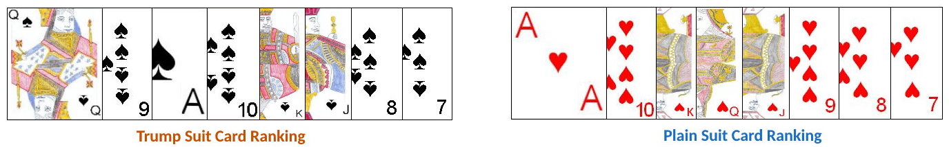Card ranking in the card game Darda