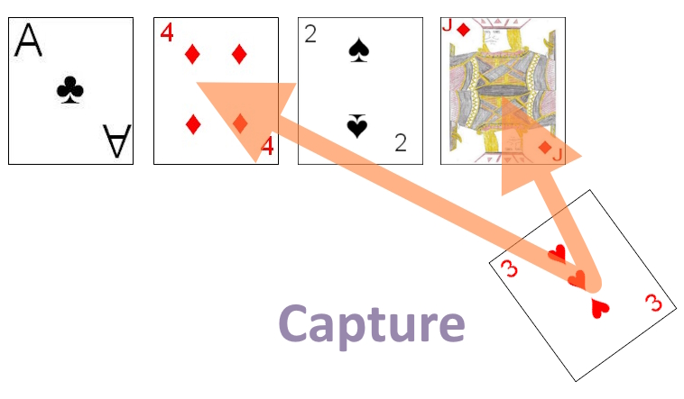 Example capture in Escopa