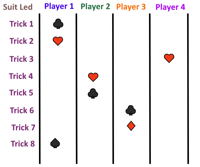 Example leads for a hand of Funfzehnern