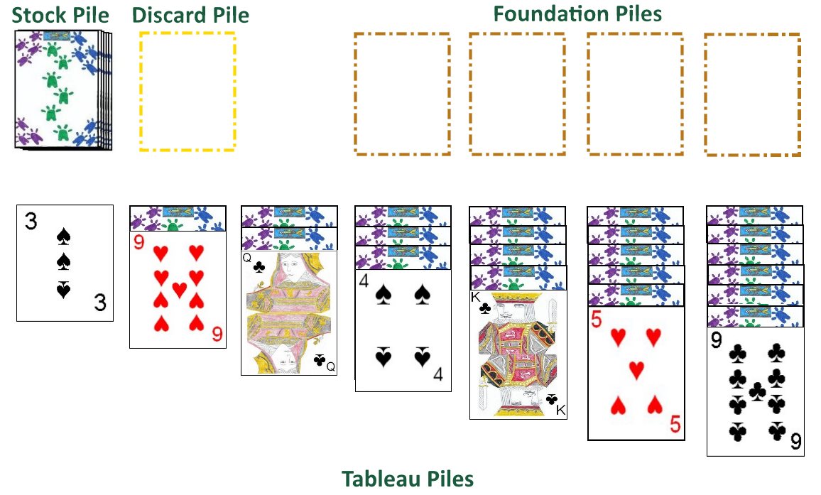 Sample Initial Layout for playing Klondike Solitaire