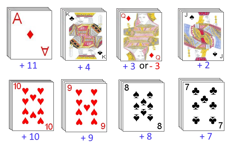 Summation value for cards in Hindernislauf