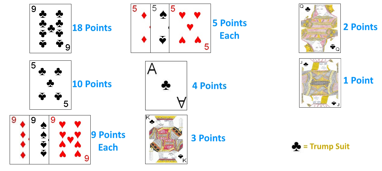 Card point values in the card game Phat