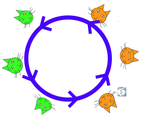 Consecutive seating arrangement in Sizette