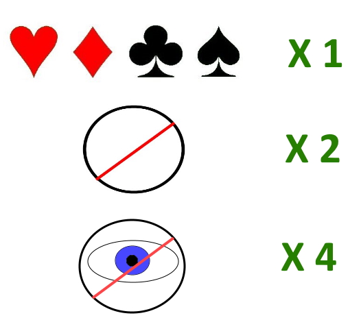Point values for cards in Manille