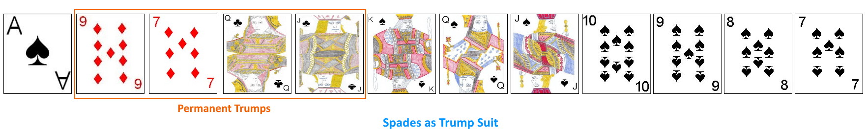 Spades as the trump suit in Ramsen