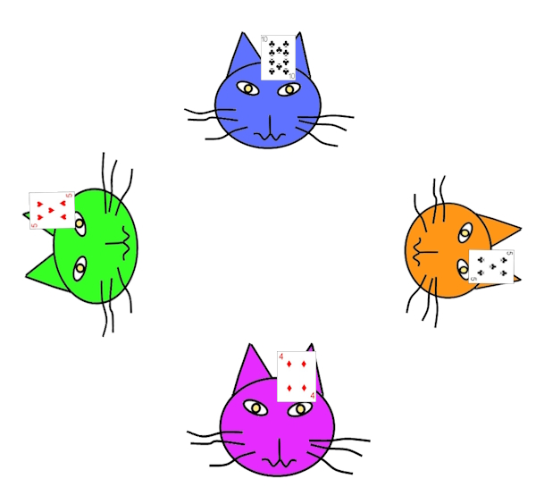 Playing of the one card hand in Ri Ki Ki