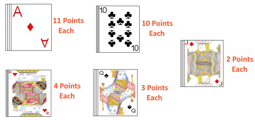 Card point values in Ristikontra