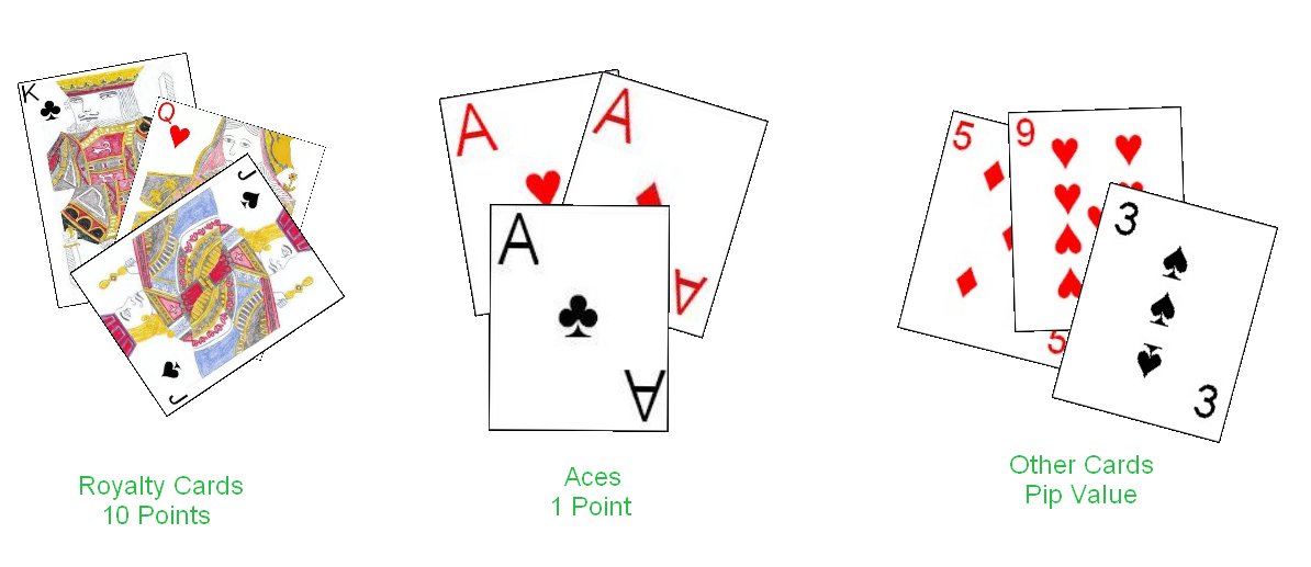 How to play rummy card game with 7 cards