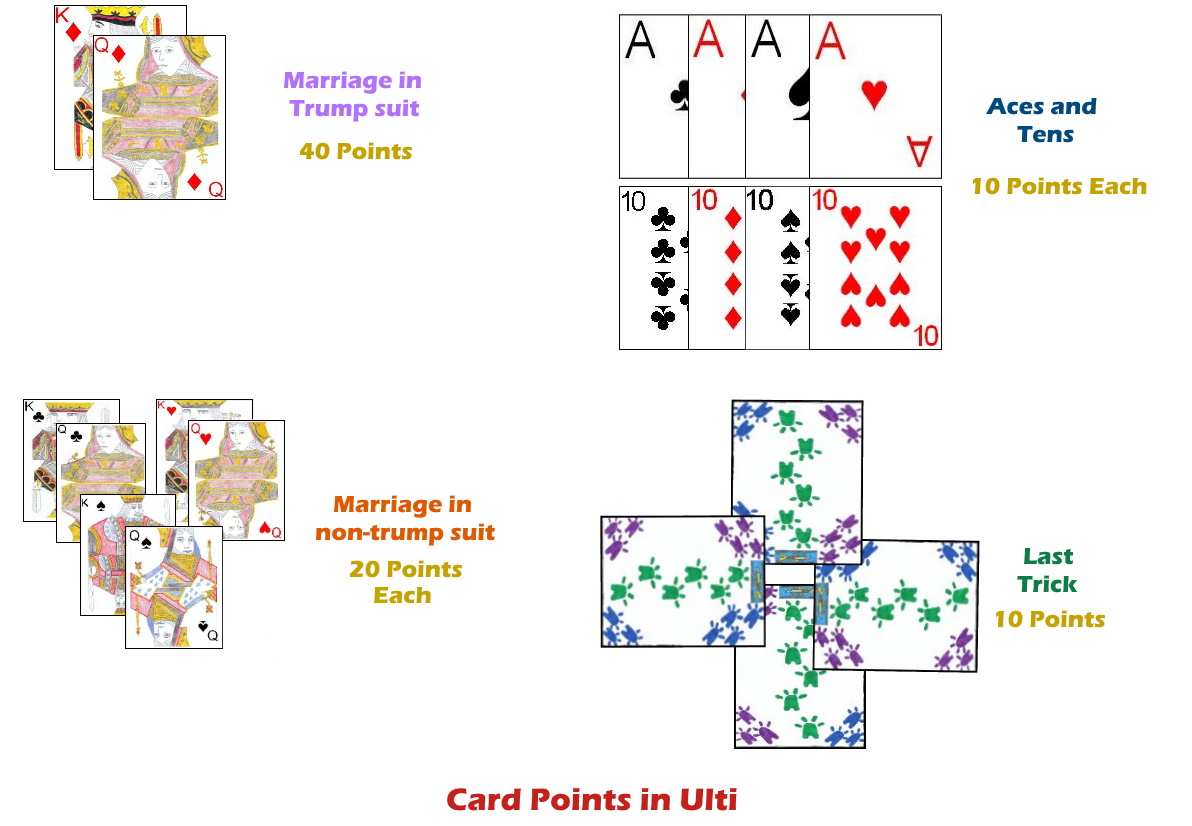 Card points in Ulti