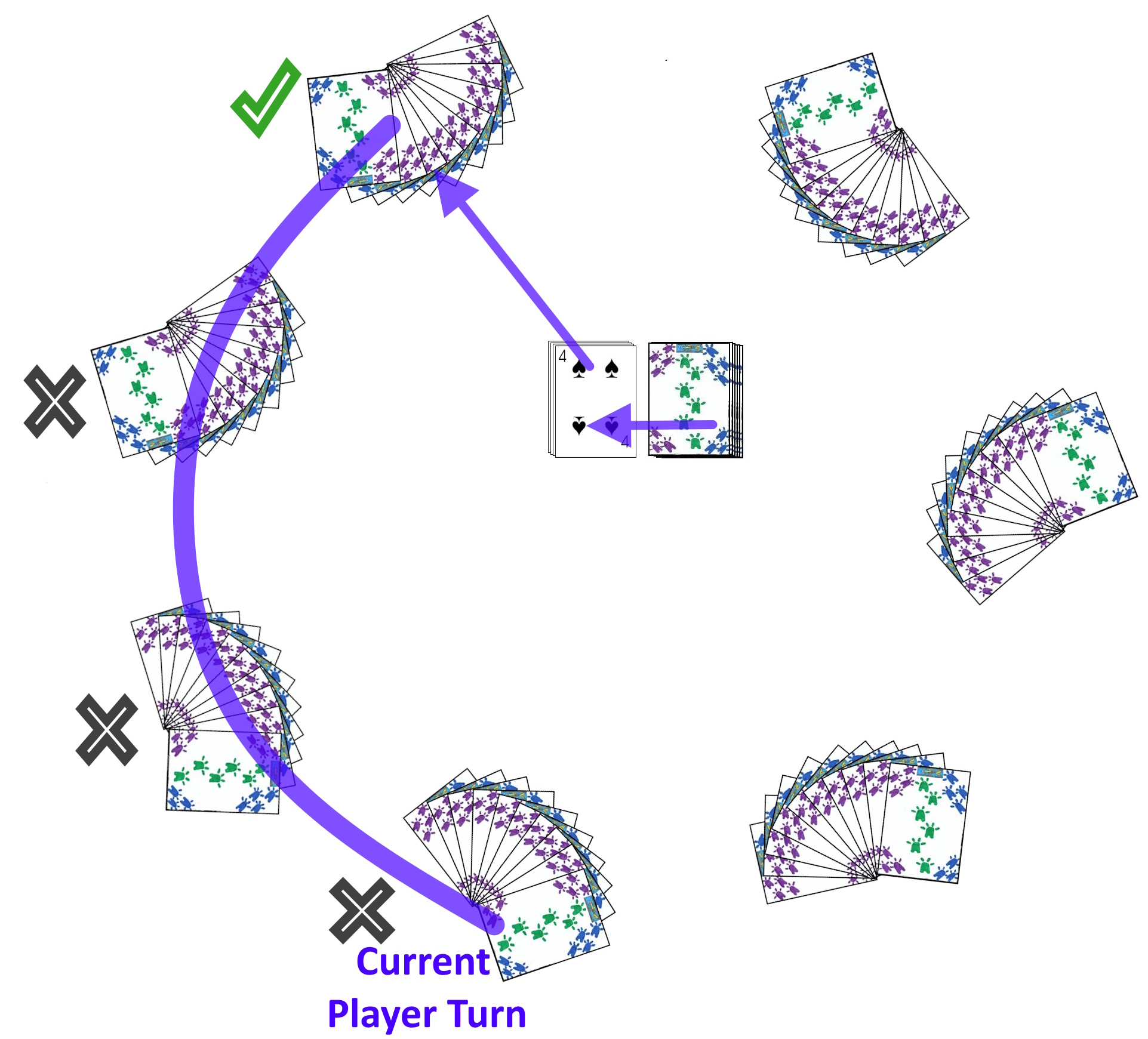 Rejecting the discard in Navajo Ten