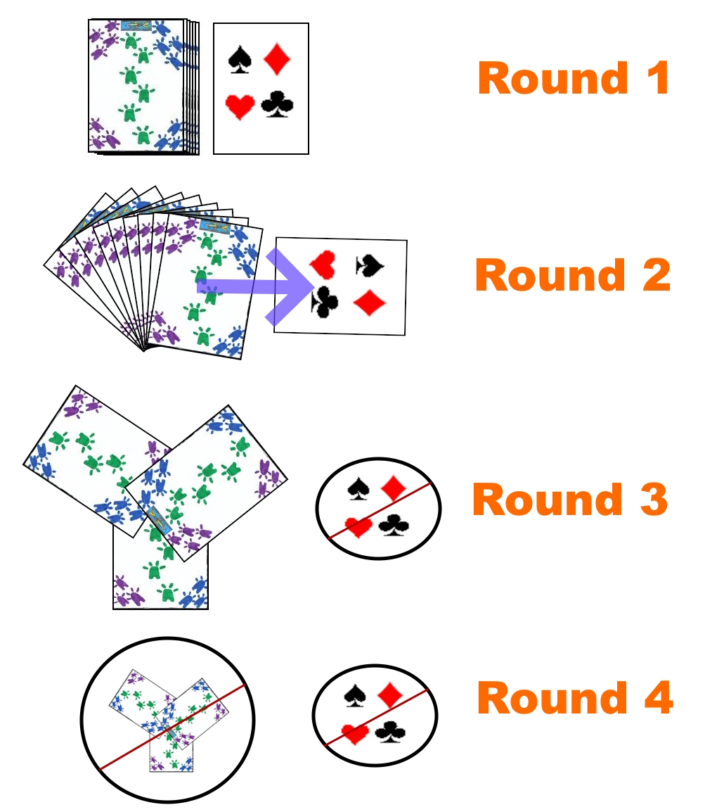 Trump suit determination in each round of Tribello